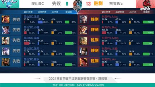 他对北京有 他对北京有