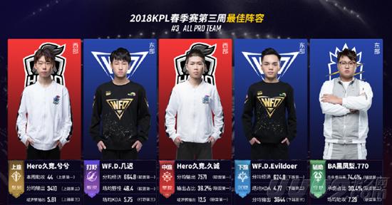 球队未来的 球队未来的